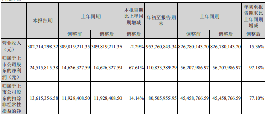 生物質能源上市公司(普源精電上市號碼)(圖2)