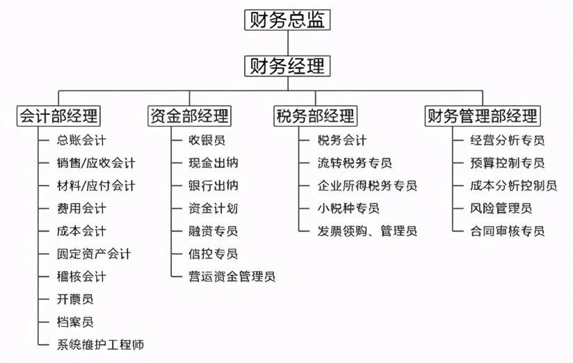 財(cái)務(wù)總監(jiān)工作內(nèi)容(財(cái)務(wù)總監(jiān)培訓(xùn)課程財(cái)務(wù)總監(jiān))