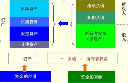 財(cái)務(wù)分析入門篇！手把手教初學(xué)者如何讀懂三大報(bào)表，解讀財(cái)報(bào)就是這么簡(jiǎn)單