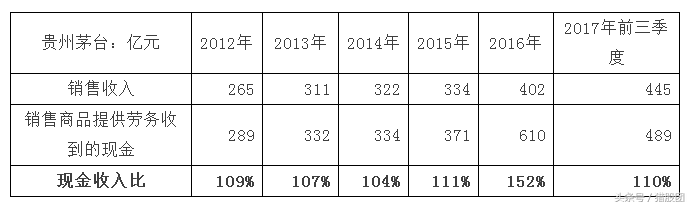 第一期：從零開始學(xué)財(cái)務(wù)分析，上市公司不會(huì)再坑到小散了，必學(xué)干貨