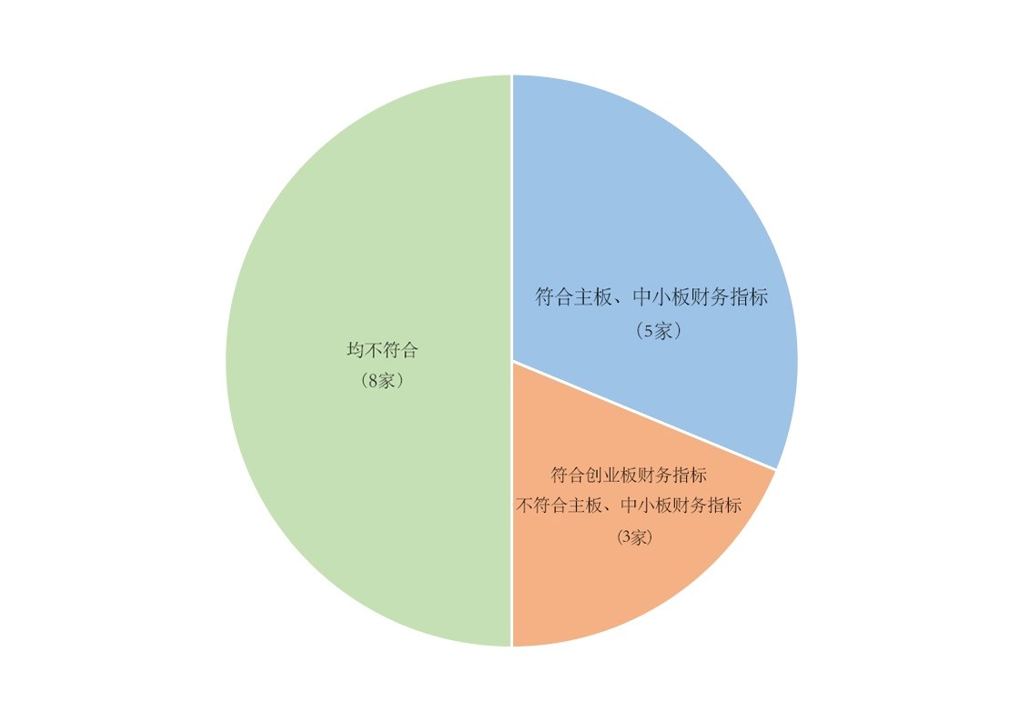 香港公司上市條件(公司a股上市條件)(圖2)