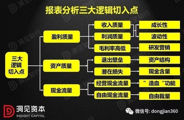 財(cái)會(huì)學(xué)園：最透徹的財(cái)務(wù)分析深度解析?。ê?0頁(yè)P(yáng)PT）