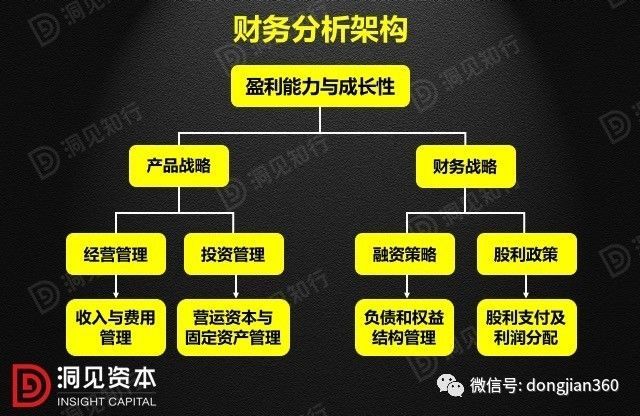 財(cái)會(huì)學(xué)園：最透徹的財(cái)務(wù)分析深度解析?。ê?0頁(yè)P(yáng)PT）