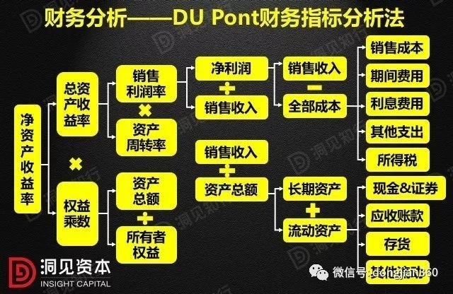 財(cái)會(huì)學(xué)園：最透徹的財(cái)務(wù)分析深度解析?。ê?0頁(yè)P(yáng)PT）