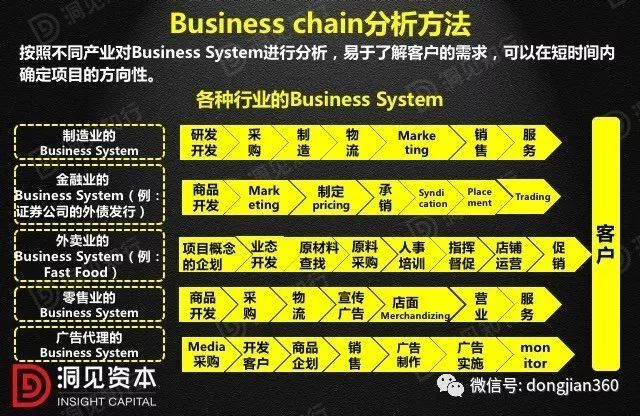 財(cái)會(huì)學(xué)園：最透徹的財(cái)務(wù)分析深度解析?。ê?0頁(yè)P(yáng)PT）