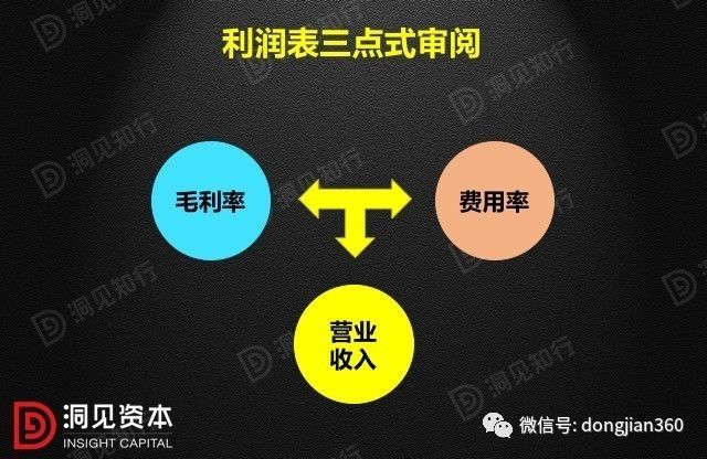 財(cái)會(huì)學(xué)園：最透徹的財(cái)務(wù)分析深度解析?。ê?0頁(yè)P(yáng)PT）