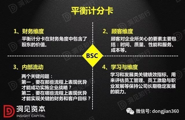 財(cái)會(huì)學(xué)園：最透徹的財(cái)務(wù)分析深度解析?。ê?0頁(yè)P(yáng)PT）