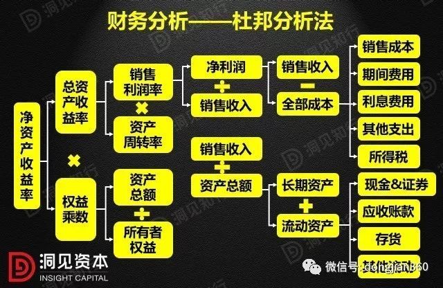 財(cái)會(huì)學(xué)園：最透徹的財(cái)務(wù)分析深度解析?。ê?0頁(yè)P(yáng)PT）