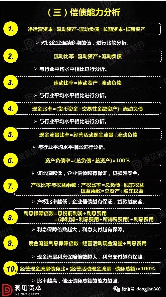 財(cái)會(huì)學(xué)園：最透徹的財(cái)務(wù)分析深度解析?。ê?0頁(yè)P(yáng)PT）