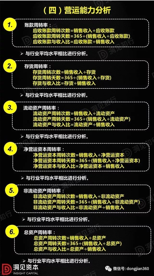 財(cái)會(huì)學(xué)園：最透徹的財(cái)務(wù)分析深度解析?。ê?0頁(yè)P(yáng)PT）