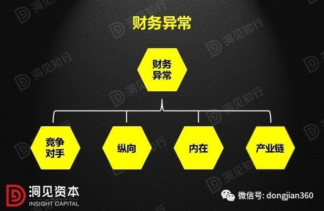 財(cái)會(huì)學(xué)園：最透徹的財(cái)務(wù)分析深度解析?。ê?0頁(yè)P(yáng)PT）