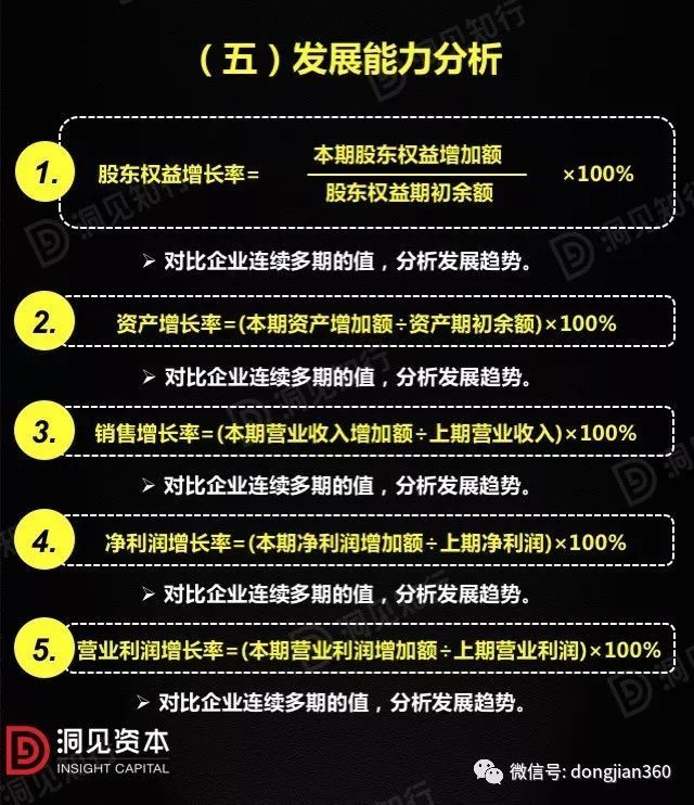 財(cái)會(huì)學(xué)園：最透徹的財(cái)務(wù)分析深度解析?。ê?0頁(yè)P(yáng)PT）