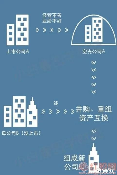 什么是借殼上市？借殼上市有什么影響？