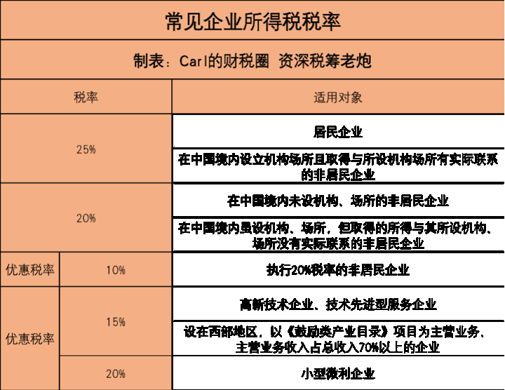 企業(yè)所得稅稅收籌劃(企業(yè)ipo前的財多籌劃)