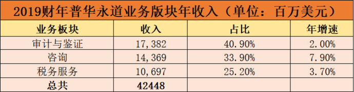 財務咨詢公司排名(財務代記賬公司排名)(圖17)