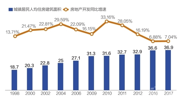 房地產(chǎn)上市公司(房地策劃公司微信運營)