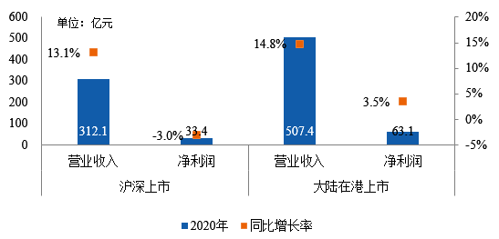 房地產(chǎn)上市公司(房地策劃公司微信運營)(圖6)