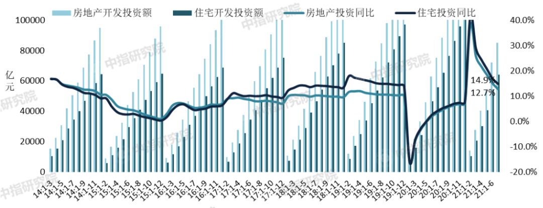 房地產(chǎn)上市公司(房地策劃公司微信運營)