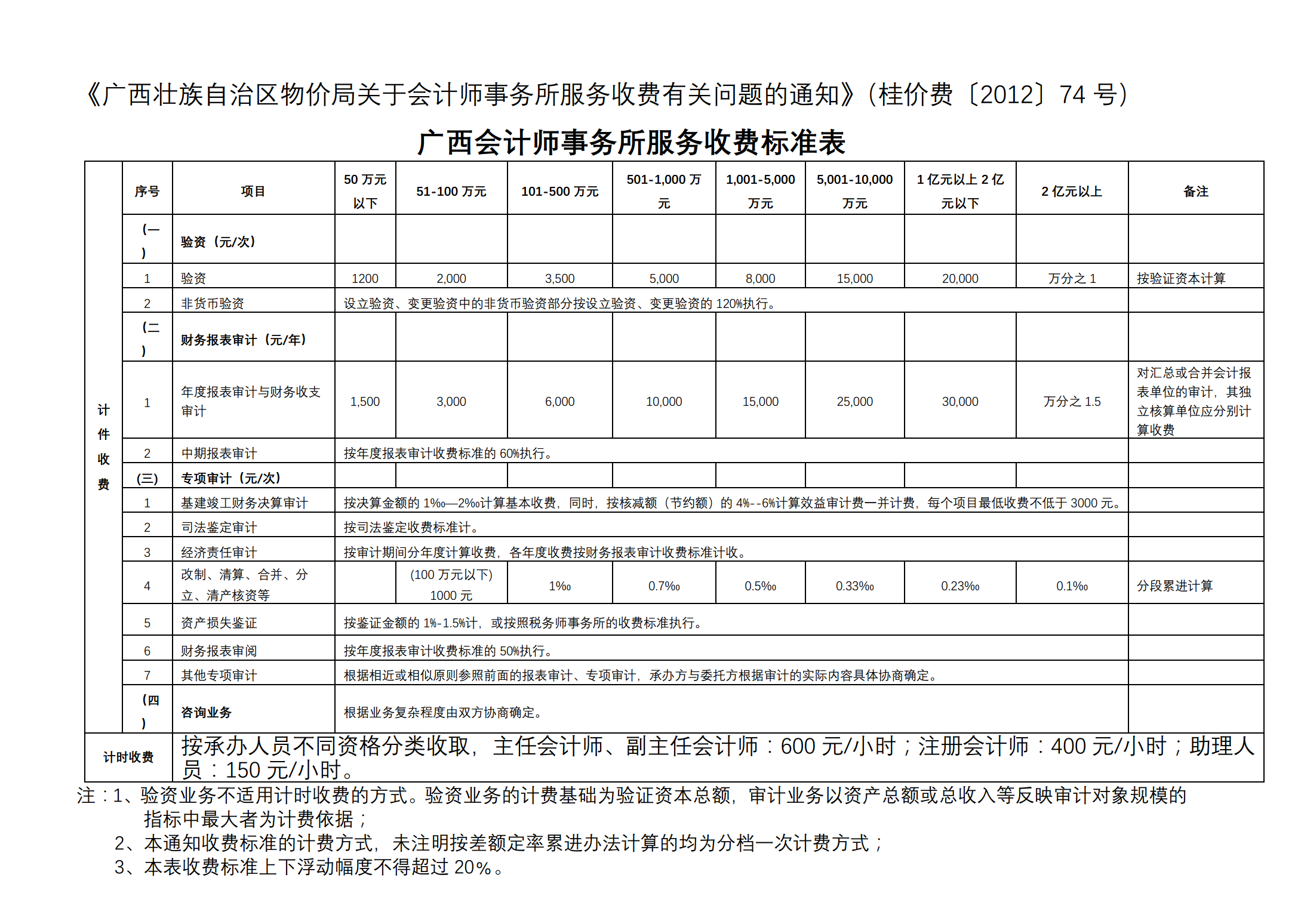 財務咨詢一般怎么收費的(安永財務交易咨詢