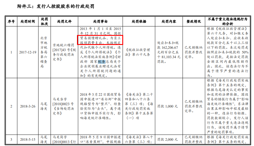 北京個(gè)人稅收籌劃(廣州市個(gè)人出租房屋稅收管理辦法)(圖1)