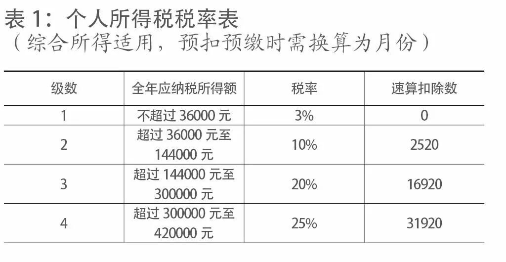 北京個人稅收籌劃(個人稅務與遺產(chǎn)籌劃)(圖1)