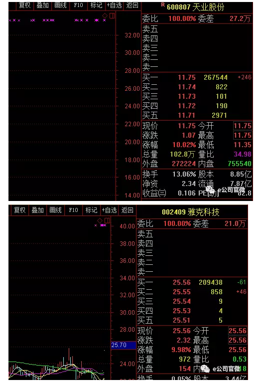 【重磅】360借殼回A！500億資產(chǎn)裝進(jìn)江南嘉捷，股價(jià)翻8倍只是“最低消費(fèi)”？概念股已狂歡