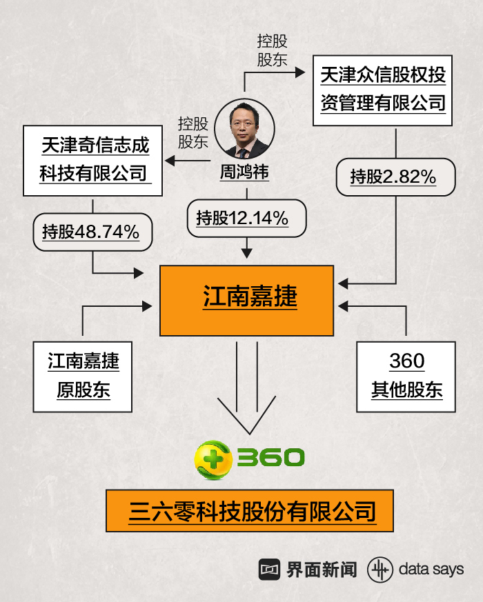 360借殼上市(冬蟲夏草第一股上市 青海