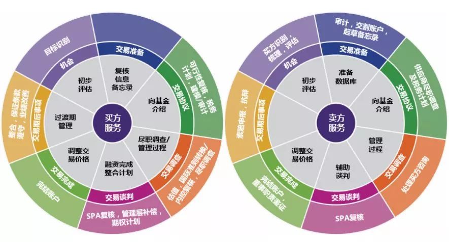 財(cái)務(wù)公司排名(財(cái)務(wù)外包公司排名)(圖14)