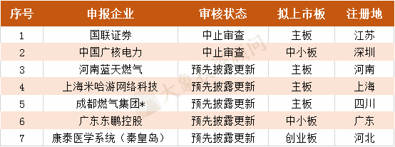 財(cái)務(wù)公司排名(財(cái)務(wù)外包公司排名)(圖4)