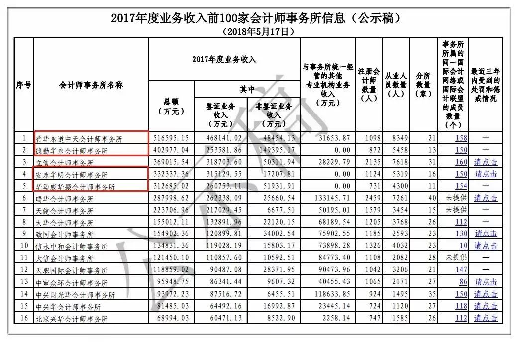 財(cái)務(wù)公司排名(財(cái)務(wù)外包公司排名)(圖7)