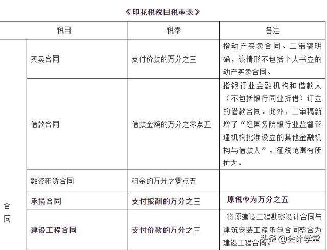 避稅港(公司避稅與公司避稅行為)