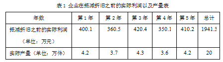 稅收籌劃設(shè)計方案(企業(yè)所得稅籌劃方案)(圖3)