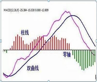 到目前為止，創(chuàng)業(yè)板有退市的股票嗎？