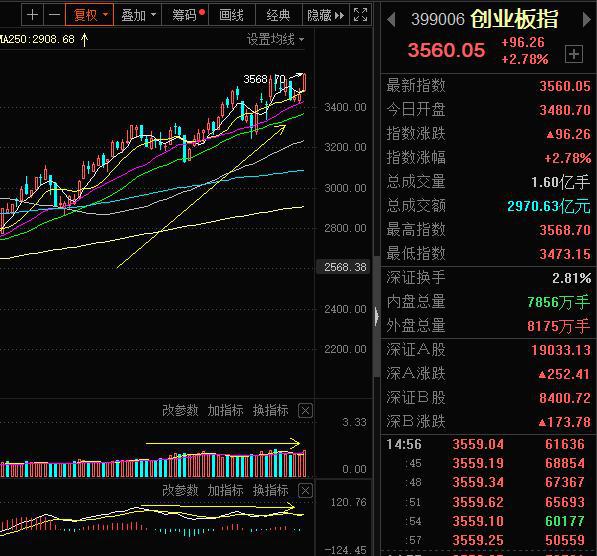 創(chuàng)業(yè)板借殼上市(順豐尋求借殼鼎泰新材實現(xiàn)上市)