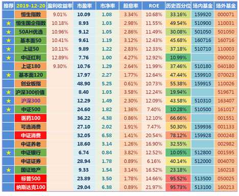 創(chuàng)業(yè)板指數(shù)詳解（放開借殼上市意味著什么？）