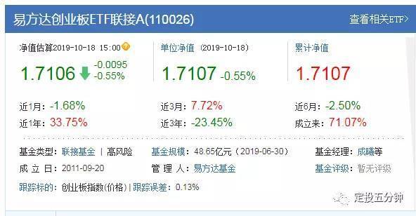 創(chuàng)業(yè)板指數(shù)詳解（放開借殼上市意味著什么？）