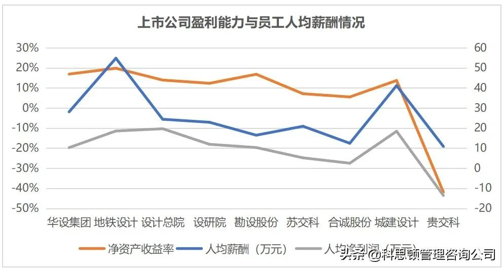 哪家上市交通設(shè)計(jì)公司薪酬最令你心動(dòng)