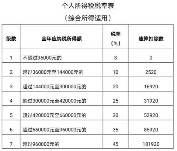 避稅(工資25k避稅還是不避稅)