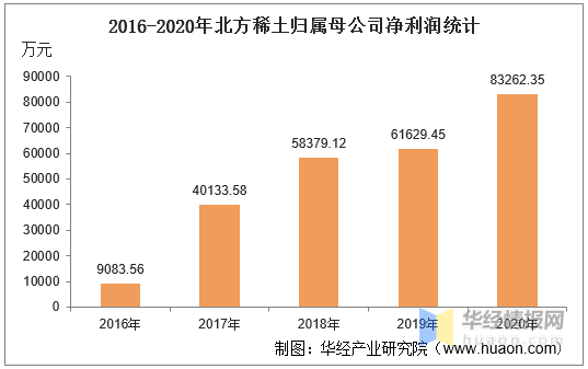 稀土上市公司(贛州稀土上市)