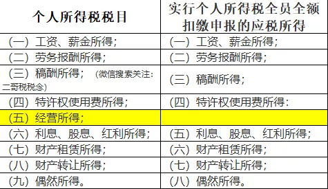 “私戶避稅”別再碰了！現在起公轉私這樣操作合法，總稅負僅需3%