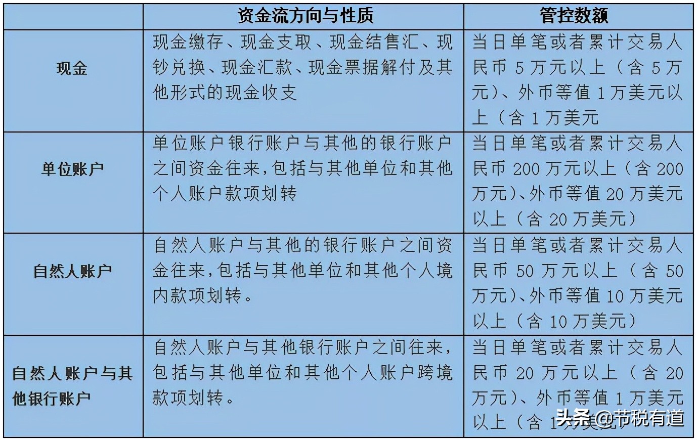 “私戶避稅”別再碰了！現在起公轉私這樣操作合法，總稅負僅需3%