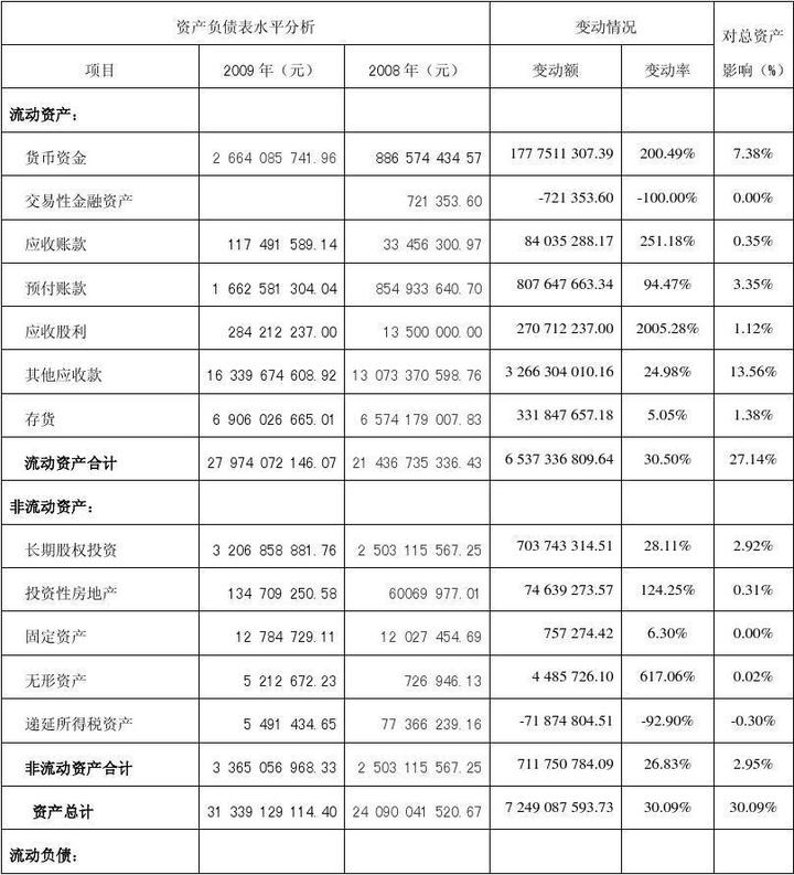 財務報表綜合分析(財務稽核報表)(圖2)