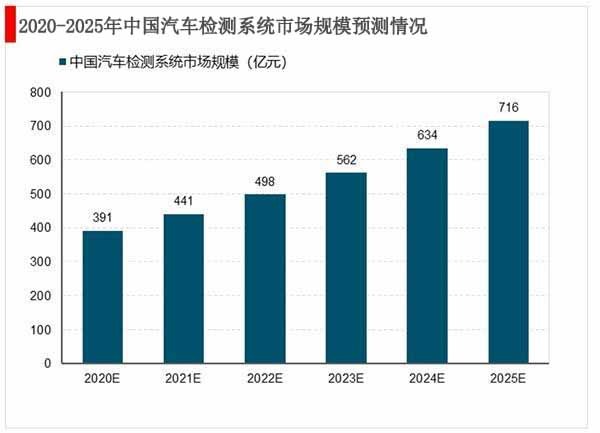 財務報表綜合分析(財務稽核報表)(圖3)