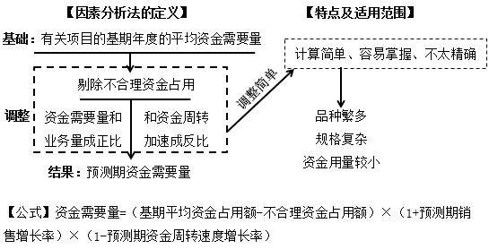 財務報表綜合分析(財務稽核報表)(圖5)