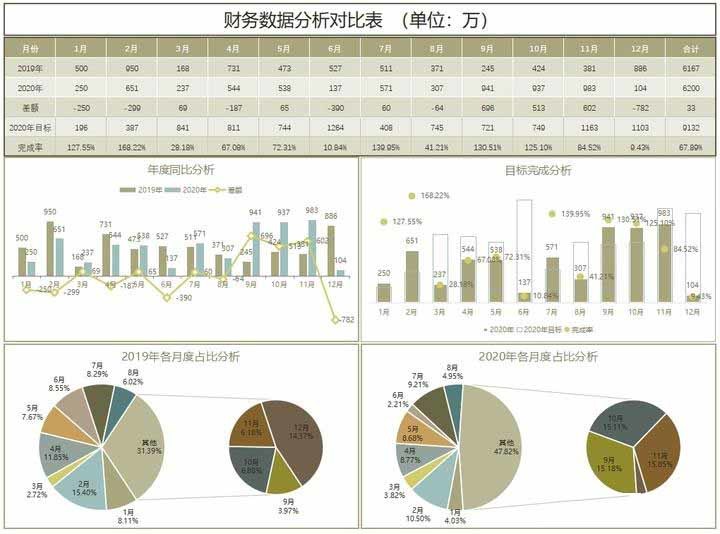 財務報表綜合分析(財務稽核報表)(圖6)