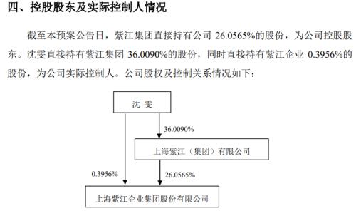 漲停！漲停！又漲停！A股首份民企分拆上市來了