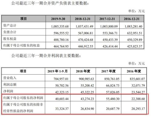 漲停！漲停！又漲停！A股首份民企分拆上市來了