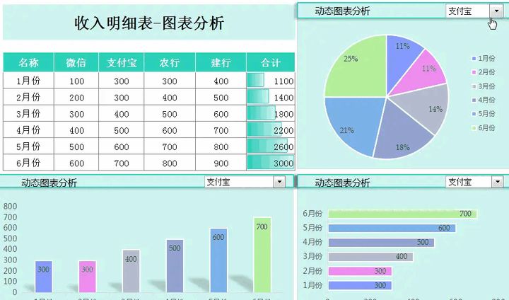 針對企業(yè)老板的財務培訓(非財務經(jīng)理的財務