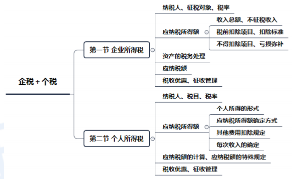 節(jié)稅(悄悄告訴你幾個企業(yè) 合理節(jié)稅 小妙招 三)