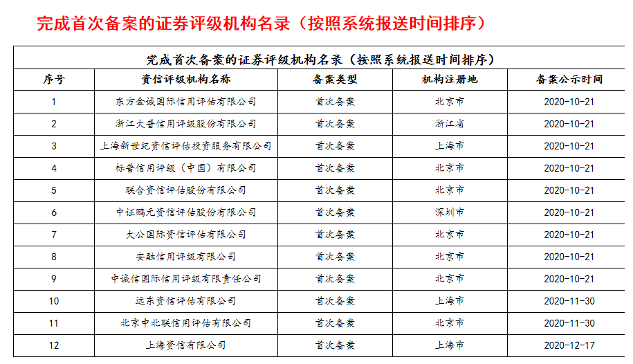 上市輔導(dǎo)(四川證監(jiān)局輔導(dǎo)上市企業(yè)名單)